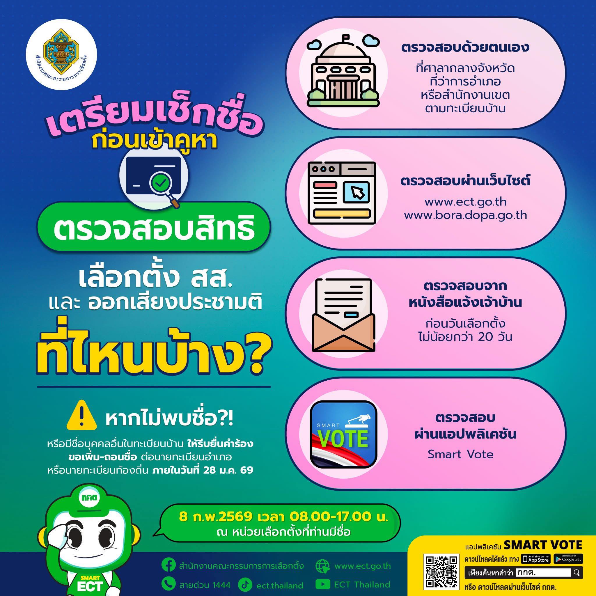 ก่อนวันเลือกตั้ง ควรตรวจสอบรายชื่อผู้มีสิทธิเลือกตั้งและออกเสียงประชามติ เพื่อให้มั่นใจว่าสามารถใช้สิทธิได้อย่างถูกต้อง