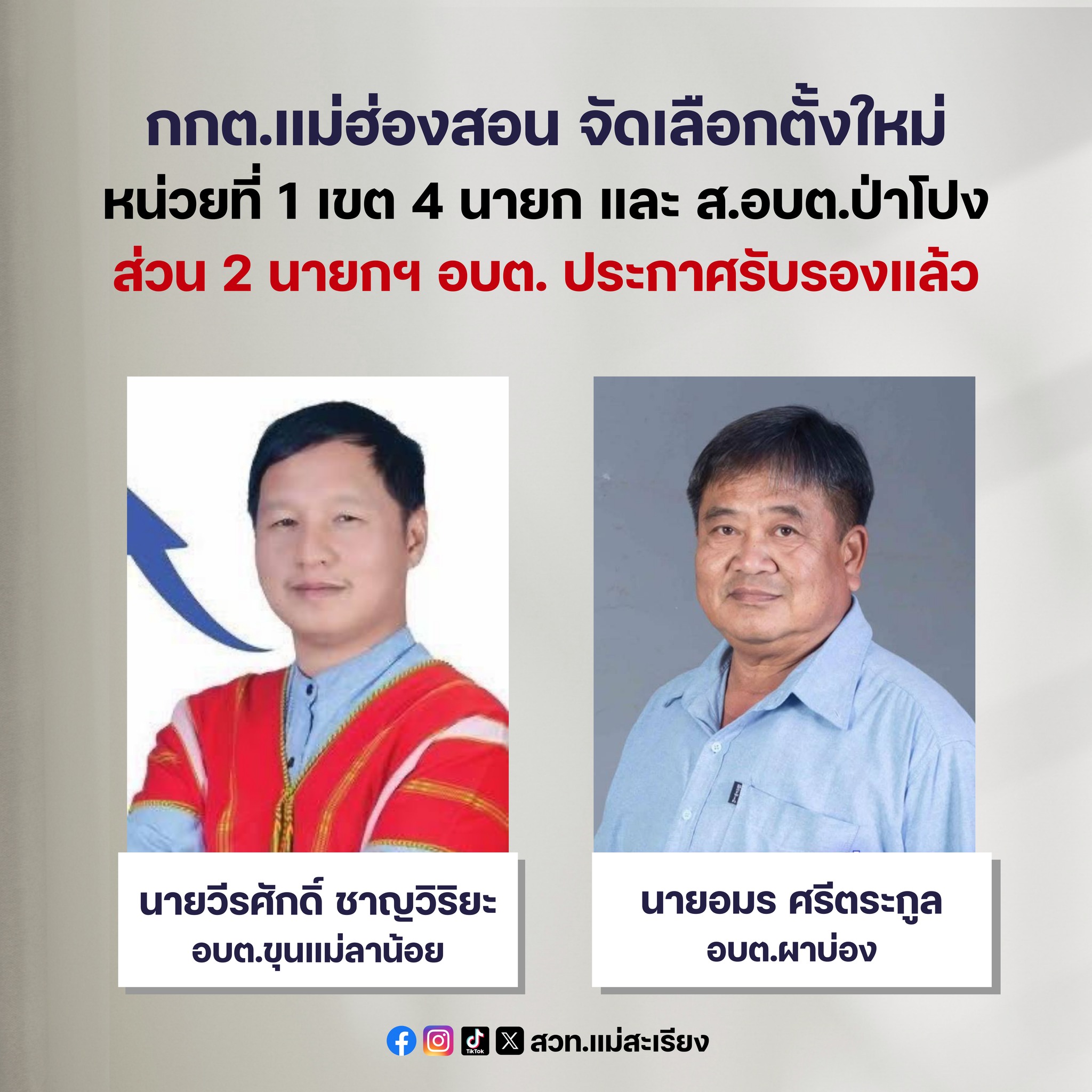 กกต.แม่ฮ่องสอน จัดเลือกตั้งใหม่ หน่วยที่ 1 เขต 4 นายก และ ส.อบต.ป่าโปง ส่วน 2 นายกฯ อบต. ประกาศรับรองแล้ว ขุนแม่ลาน้อย และผาบ่อง