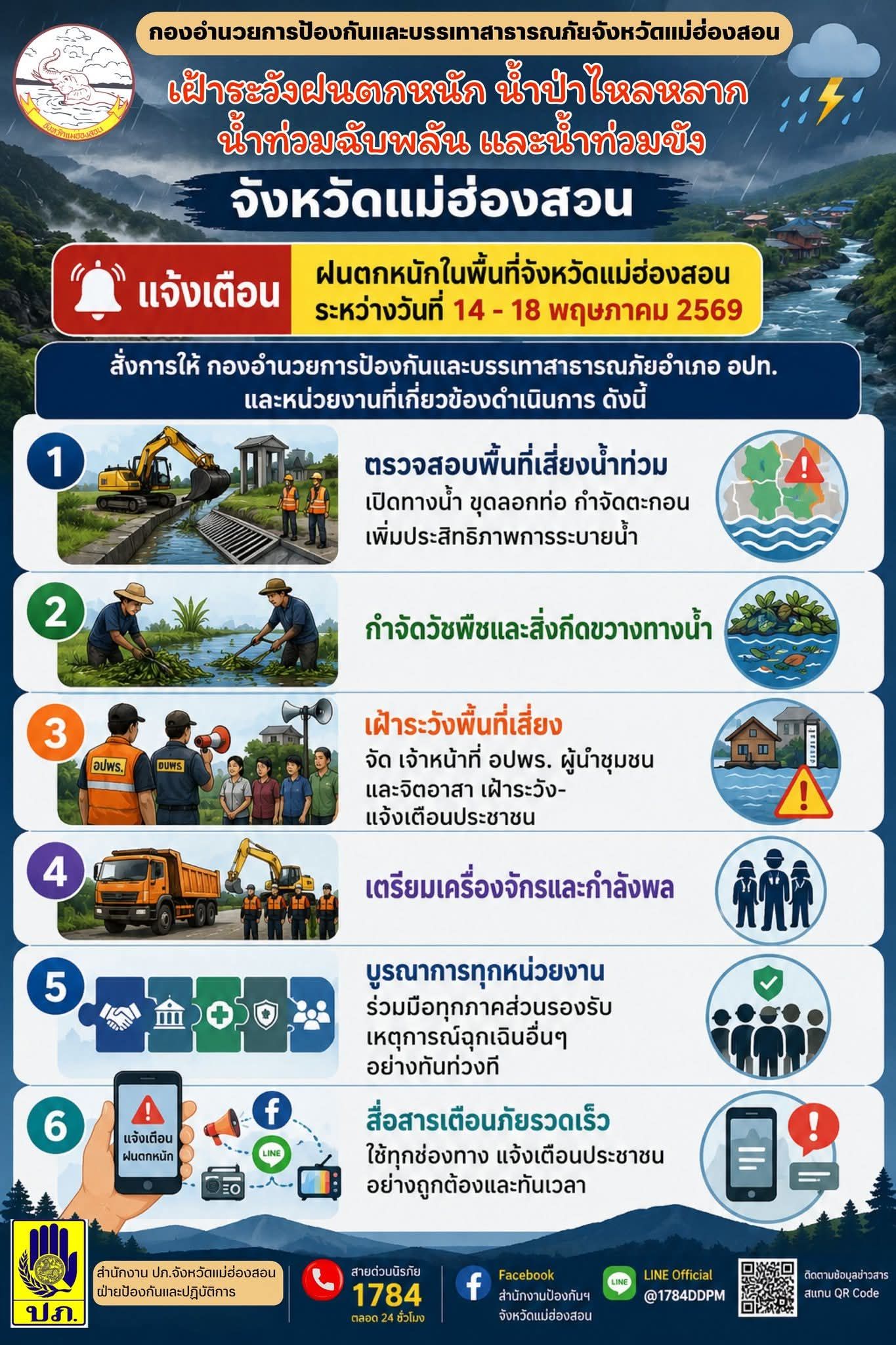 แม่ฮ่องสอนเตรียมรับมือ! ฝนตกหนัก 14-18 พ.ค. นี้