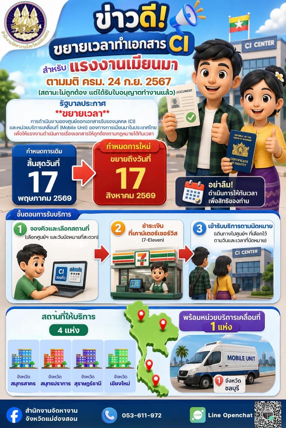ข่าวดี ขยายเวลาทำเอกสาร CI สำหรับแรงงานเมียนมาตามมติ ครม. 24 ก.ย. 2567