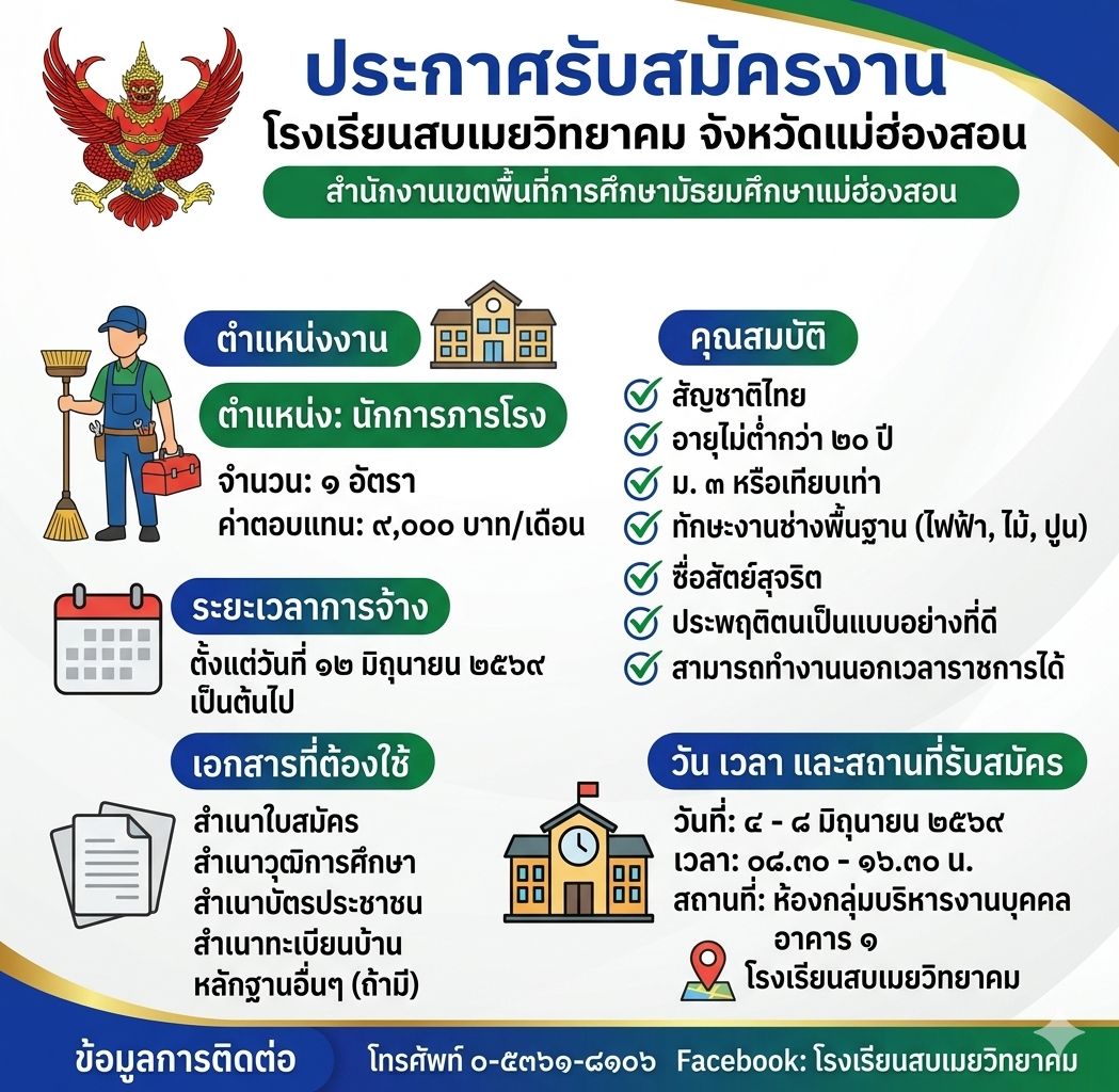 ประชาสัมพันธ์ : รับสมัครพนักงานจ้างเหมาบริการ ตำแหน่ง นักการภารโรง (โรงเรียนสบเมยวิทยาคม)