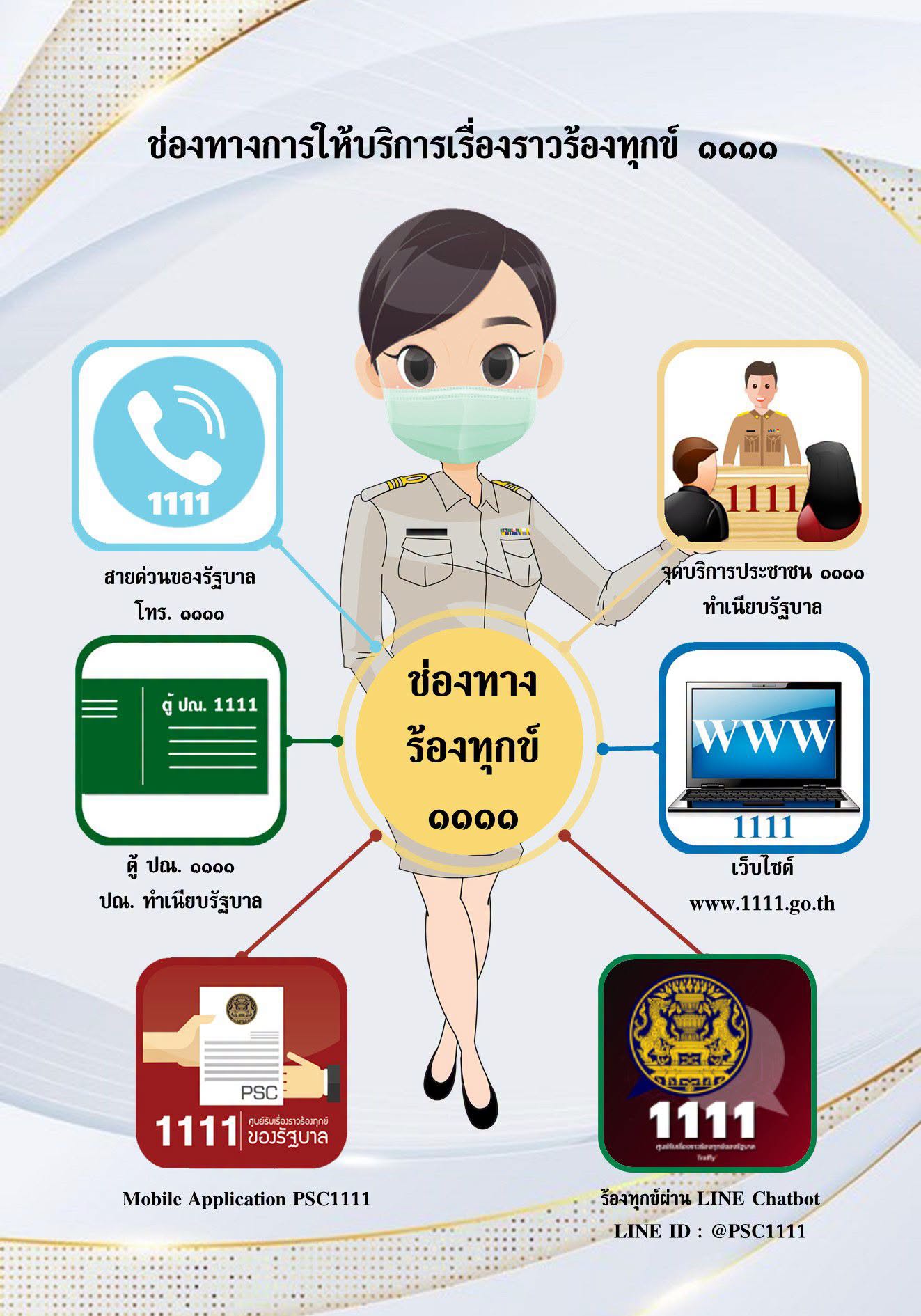 แจ้งเรื่องร้องเรียน หรือส่งเบาะแสถึงภาครัฐได้ง่าย ๆ