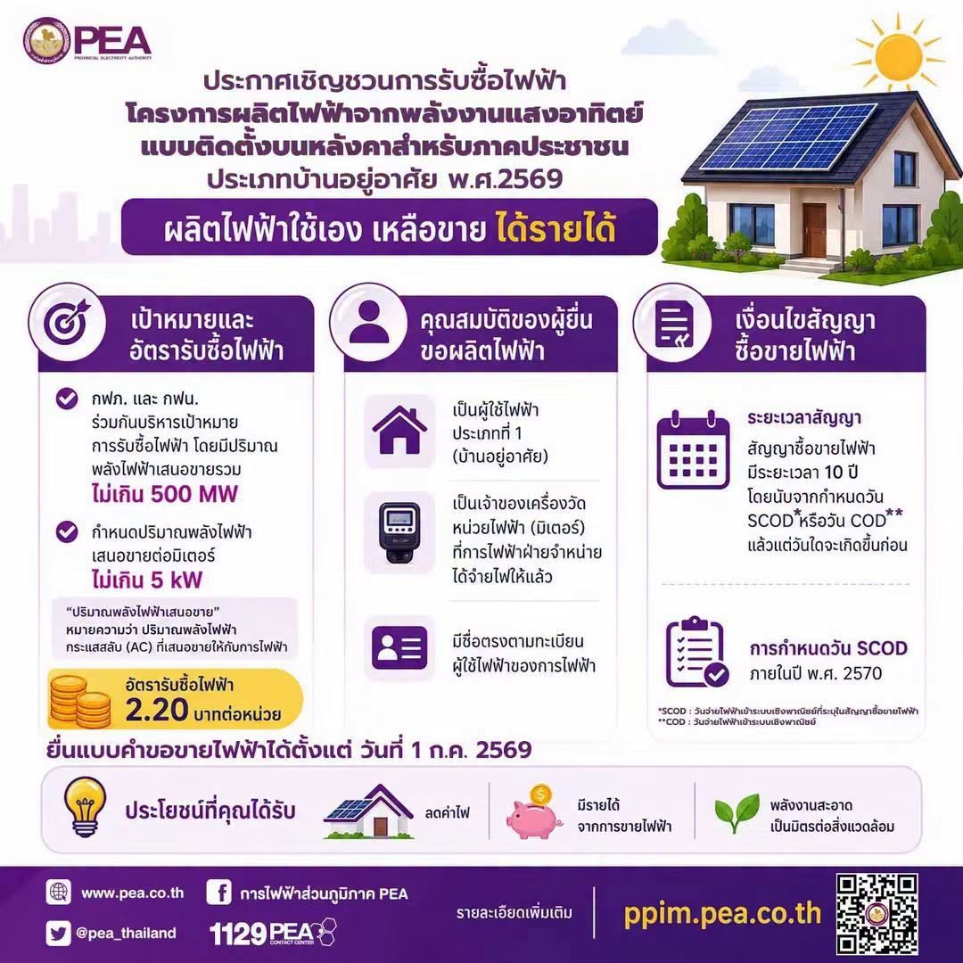 ผลิตไฟฟ้าใช้เอง เหลือขาย สร้างรายได้กับ PEA
