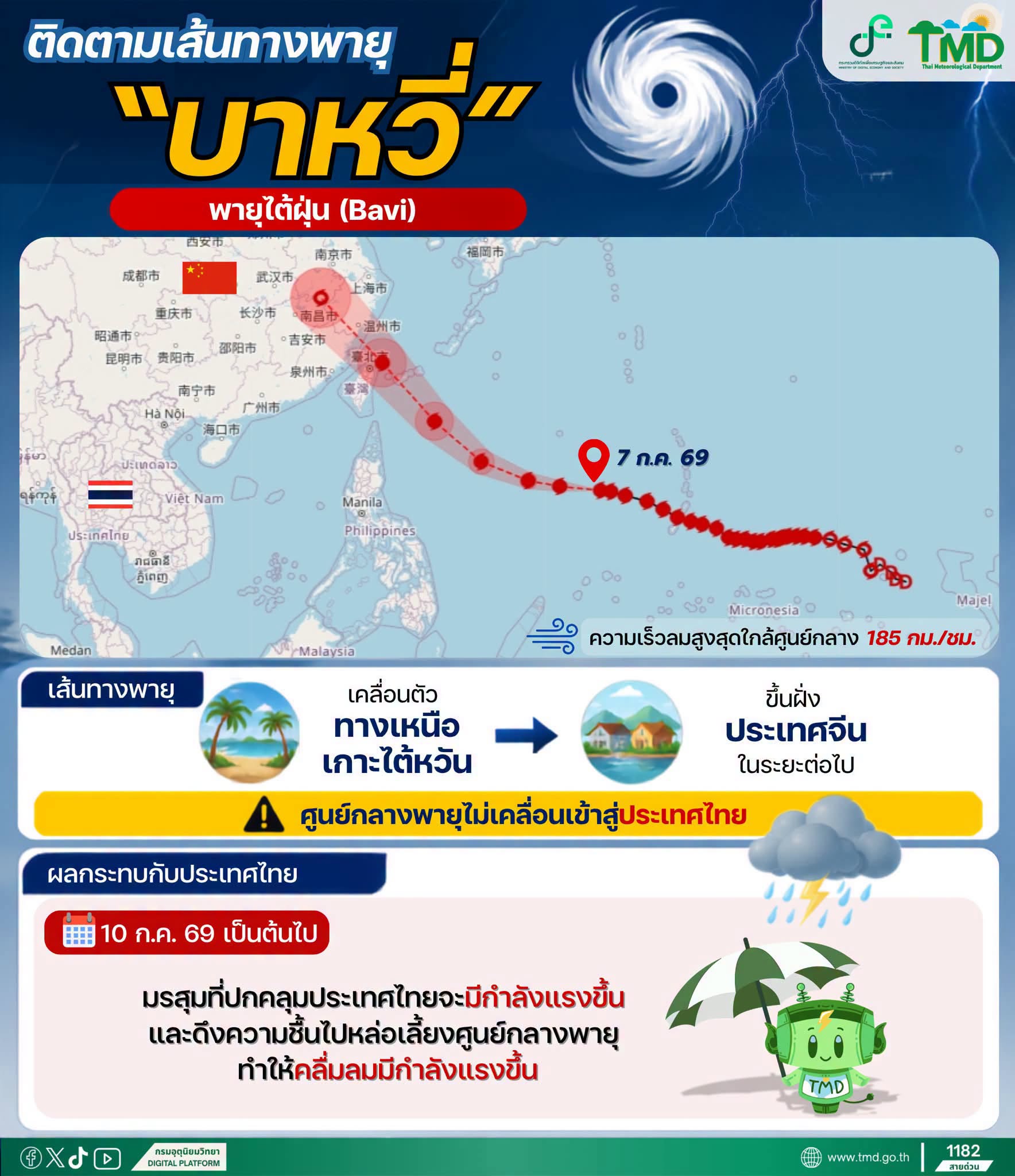 ติดตามเส้นทางพายุไต้ฝุ่น &ldquo;บาหวี่&rdquo; 