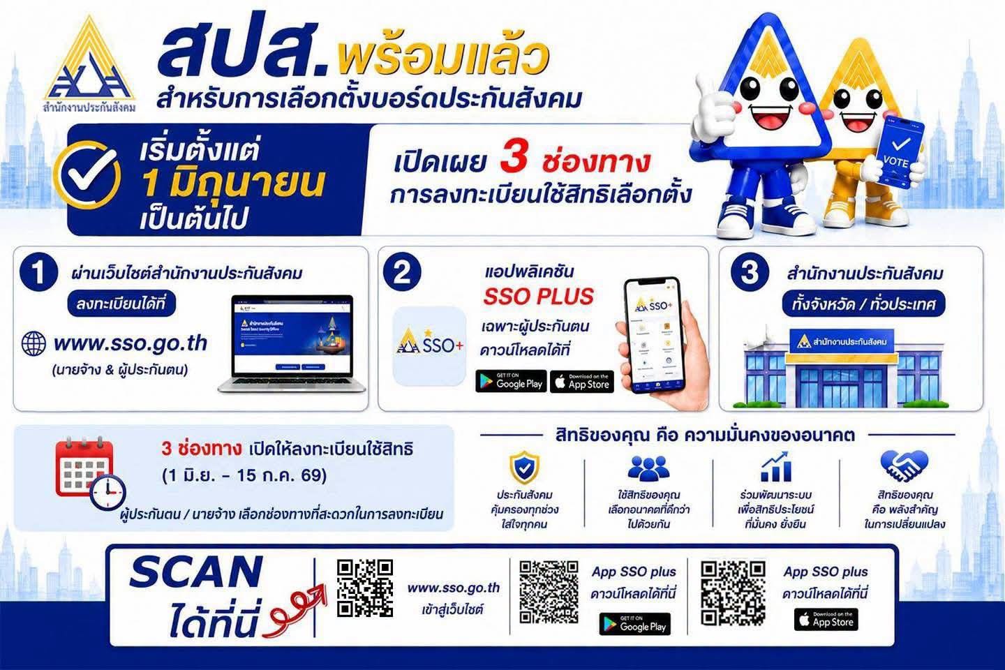 ขออนุญาตประชาสัมพันธ์ค่ะ📣📣ผู้ประกันตนมาตรา 33,39,40 สามารถลงทะเบียนเลือกตั้งบอร์ดประกันสังคมเพื่อเลือกผู้แทนในการบริหารงานประกันสังคมโดยมีตัวแทนฝ่ายนายจ้าง 7 คน ฝ่ายลูกจ้าง 7 คน